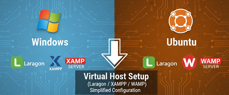 Virtual host setup illustration